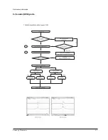 Предварительный просмотр 26 страницы Samsung HT-DL100 Service Manual