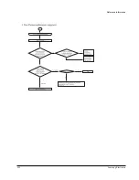 Предварительный просмотр 29 страницы Samsung HT-DL100 Service Manual