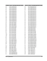 Предварительный просмотр 36 страницы Samsung HT-DL100 Service Manual