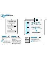 Предварительный просмотр 9 страницы Samsung HT-DL105 Instruction Manual