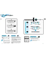 Предварительный просмотр 9 страницы Samsung HT-DL200 Instruction Manual