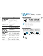 Предварительный просмотр 22 страницы Samsung HT-DL200 Instruction Manual