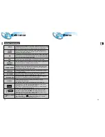 Предварительный просмотр 24 страницы Samsung HT-DL200 Instruction Manual