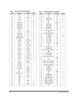 Preview for 12 page of Samsung HT-DL200 Service Manual