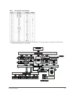 Preview for 13 page of Samsung HT-DL200 Service Manual