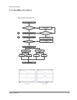 Предварительный просмотр 26 страницы Samsung HT-DL200 Service Manual