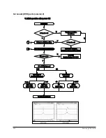 Предварительный просмотр 33 страницы Samsung HT-DL200 Service Manual