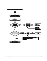 Предварительный просмотр 36 страницы Samsung HT-DL200 Service Manual