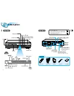 Preview for 4 page of Samsung HT-DL205 Instruction Manual