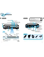 Предварительный просмотр 4 страницы Samsung HT-DL255 Instruction Manual