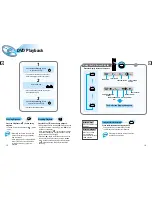 Предварительный просмотр 9 страницы Samsung HT-DL255 Instruction Manual