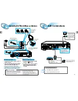 Preview for 7 page of Samsung HT-DL70 Instruction Manual