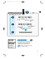 Preview for 17 page of Samsung HT-DL70D Instruction Manual