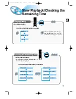 Preview for 19 page of Samsung HT-DL70D Instruction Manual