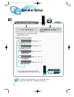 Preview for 34 page of Samsung HT-DL70D Instruction Manual