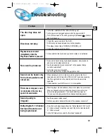 Preview for 41 page of Samsung HT-DL70D Instruction Manual