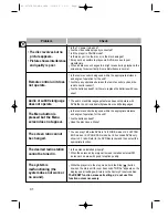 Preview for 42 page of Samsung HT-DL70D Instruction Manual