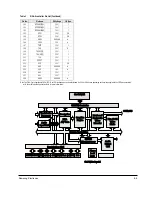 Предварительный просмотр 52 страницы Samsung HT-DL70D Service Manual