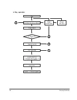 Предварительный просмотр 63 страницы Samsung HT-DL70D Service Manual