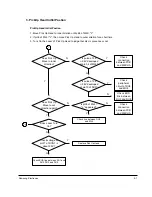 Предварительный просмотр 64 страницы Samsung HT-DL70D Service Manual