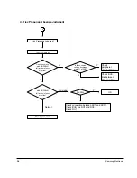 Предварительный просмотр 65 страницы Samsung HT-DL70D Service Manual