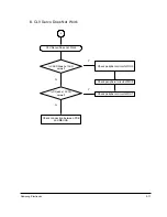 Предварительный просмотр 68 страницы Samsung HT-DL70D Service Manual