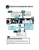 Preview for 16 page of Samsung HT-DM150 Manual De Instrucciones