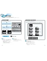 Preview for 14 page of Samsung HT-DM150 User Manual