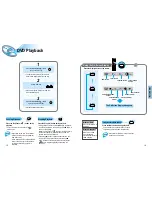 Preview for 9 page of Samsung HT-DM150J Instruction Manual