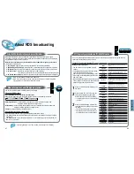 Preview for 22 page of Samsung HT-DM150J Instruction Manual