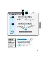 Preview for 17 page of Samsung HT-DM550 Instruction Manual