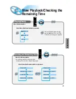 Preview for 21 page of Samsung HT-DM550 Instruction Manual