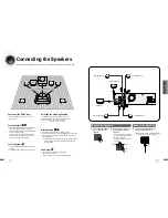 Предварительный просмотр 7 страницы Samsung HT-DS1770 Instruction Manual