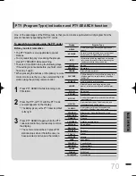 Предварительный просмотр 71 страницы Samsung HT-DS460 Instruction Manual