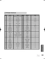 Предварительный просмотр 75 страницы Samsung HT-DS460 Instruction Manual