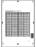 Preview for 73 page of Samsung HT-DS470 Instruction Manual