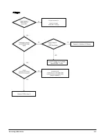 Предварительный просмотр 42 страницы Samsung HT-DS610 Service Manual