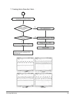 Предварительный просмотр 48 страницы Samsung HT-DS610 Service Manual