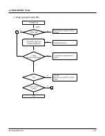 Предварительный просмотр 50 страницы Samsung HT-DS610 Service Manual