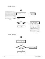 Предварительный просмотр 51 страницы Samsung HT-DS610 Service Manual