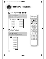 Preview for 32 page of Samsung HT-DS630 Instruction Manual