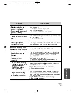 Предварительный просмотр 73 страницы Samsung HT-DS650 Instruction Manual