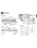 Предварительный просмотр 6 страницы Samsung HT DS660T User Manual