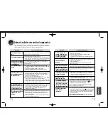 Предварительный просмотр 37 страницы Samsung HT-DS685 Manual Del Instrucción