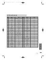 Preview for 76 page of Samsung HT-DS760T Instruction Manual