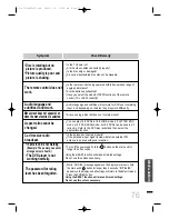 Preview for 78 page of Samsung HT-DS760T Instruction Manual