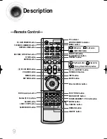 Предварительный просмотр 10 страницы Samsung HT-DS900 Instruction Manual