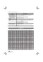 Preview for 30 page of Samsung HT-E320 User Manual