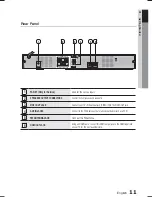 Предварительный просмотр 11 страницы Samsung HT-E321 User Manual