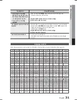 Предварительный просмотр 31 страницы Samsung HT-E321 User Manual